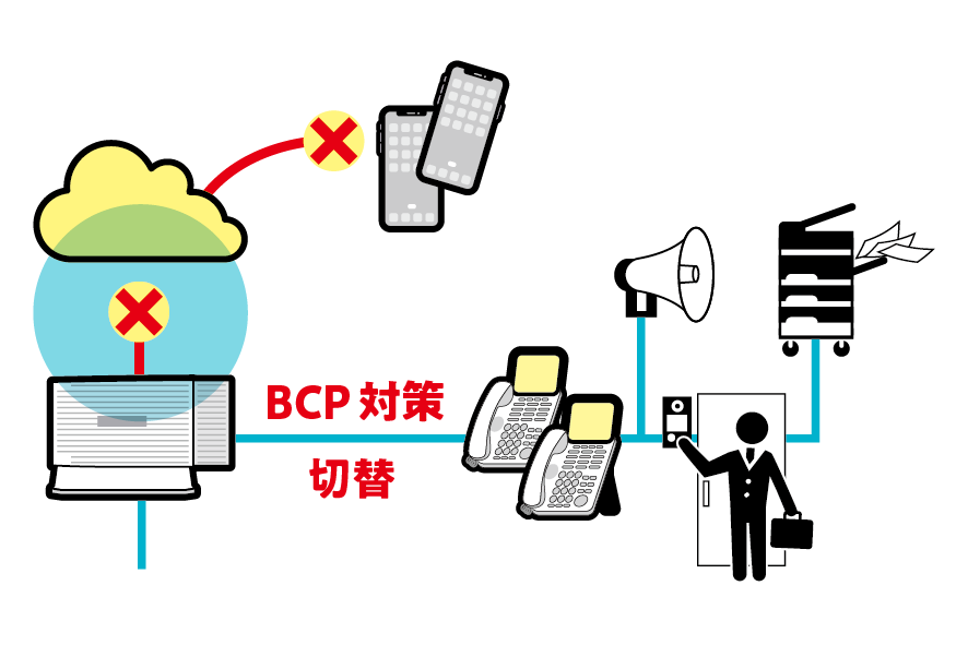 通信障害・災害時でも、固定電話が使えるBCP対策に!