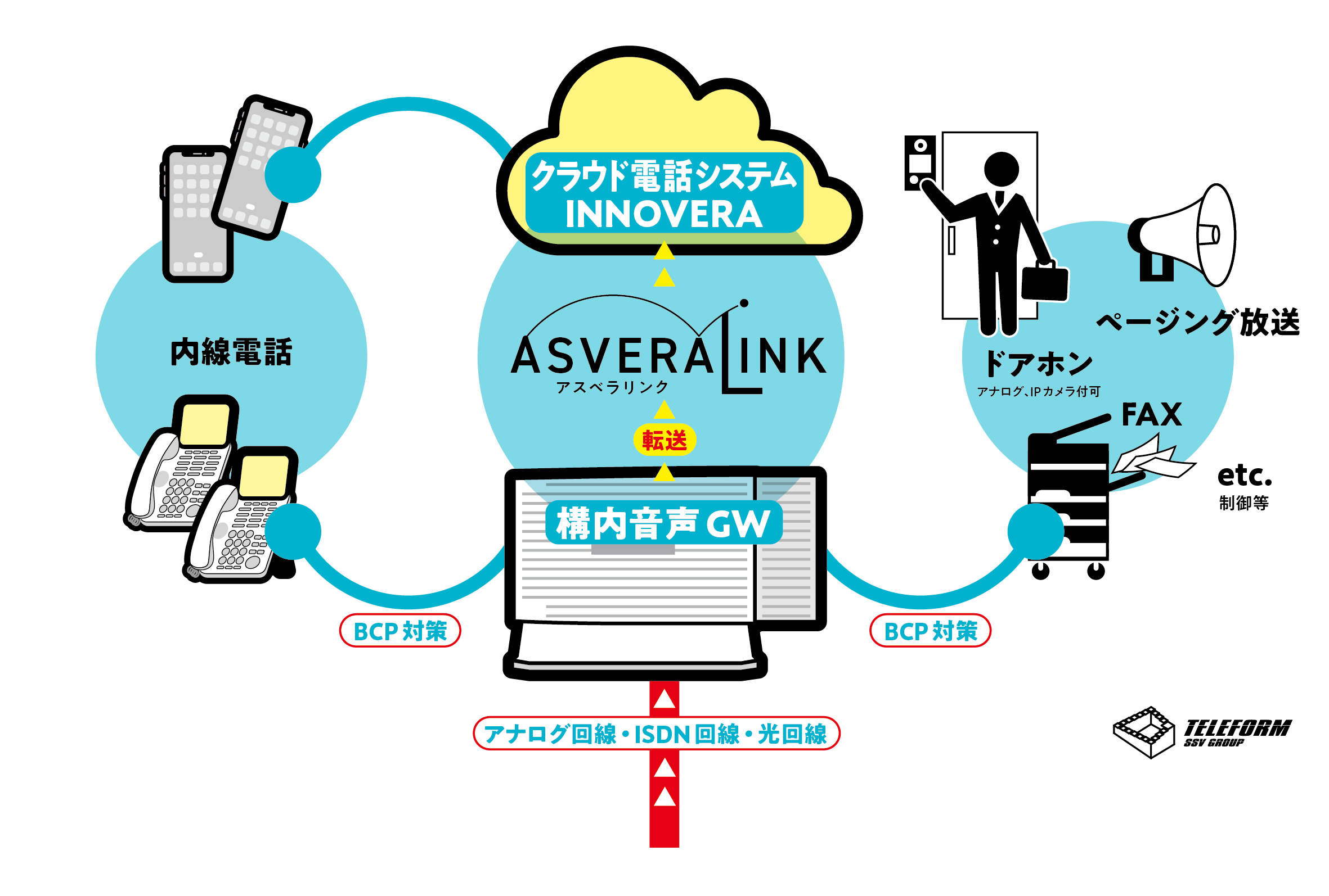 私たちテレフォームの 「アスベラリンク」