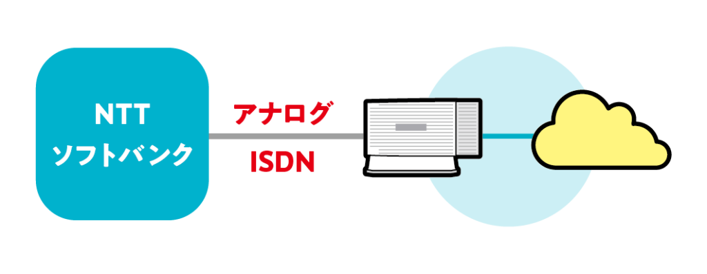 光電話が来ていない地域でも、クラウドPBXが使える!
